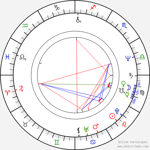 Carole Laure birth chart, Carole Laure astro natal horoscope, astrology