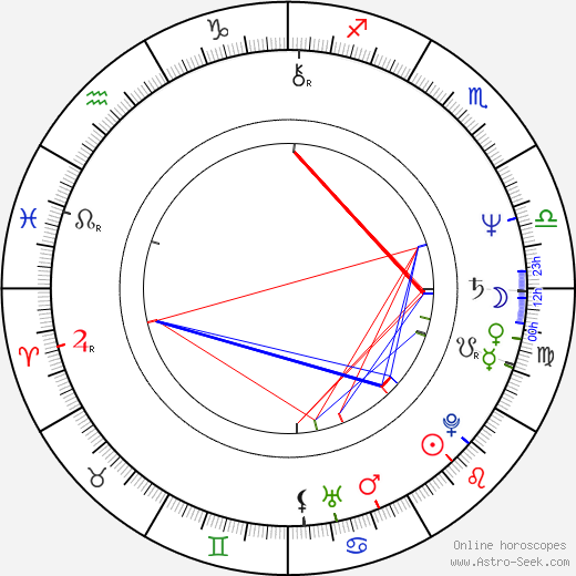 Catherine Hicks birth chart, Catherine Hicks astro natal horoscope, astrology