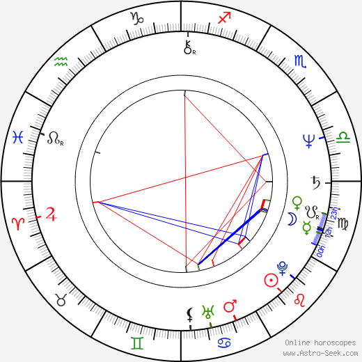 Charles Nemes birth chart, Charles Nemes astro natal horoscope, astrology