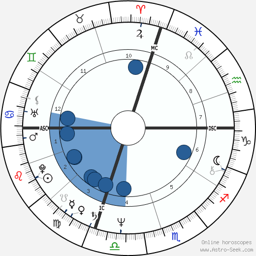 Dan Fogelberg wikipedia, biography, birth chart, instagram Dan Fogelberg wikipedia, horoscope, astrology, instagram
