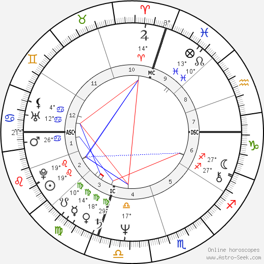 Dan Fogelberg birth chart, biography, wikipedia 2024, 2025