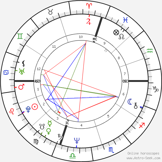 Dan Fogelberg birth chart, Dan Fogelberg astro natal horoscope, astrology