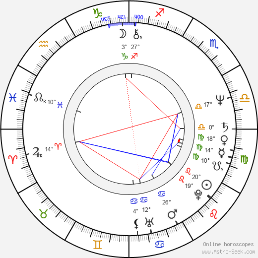 Daniel P. Amos birth chart, biography, wikipedia 2024, 2025