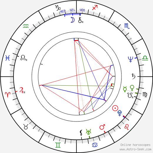 Daniel P. Amos birth chart, Daniel P. Amos astro natal horoscope, astrology