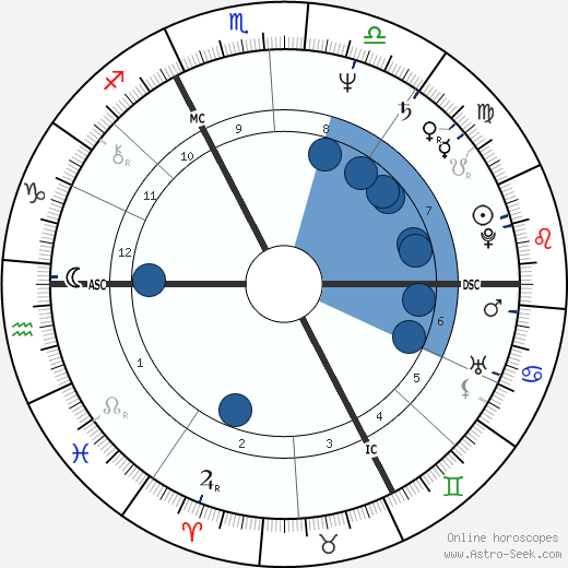 Didier Haudepin wikipedia, horoscope, astrology, instagram