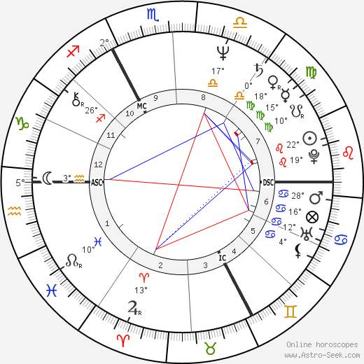 Didier Haudepin birth chart, biography, wikipedia 2023, 2024