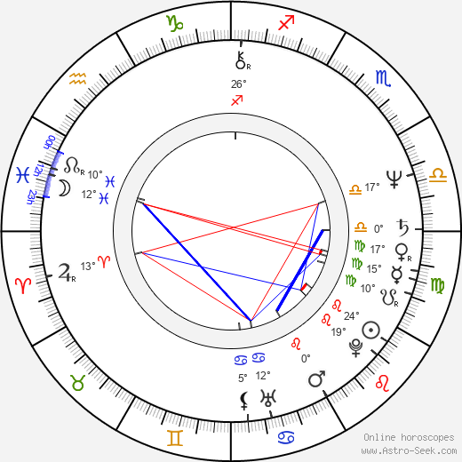 Eddie Thomas Petersen birth chart, biography, wikipedia 2024, 2025