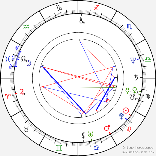 Eddie Thomas Petersen birth chart, Eddie Thomas Petersen astro natal horoscope, astrology