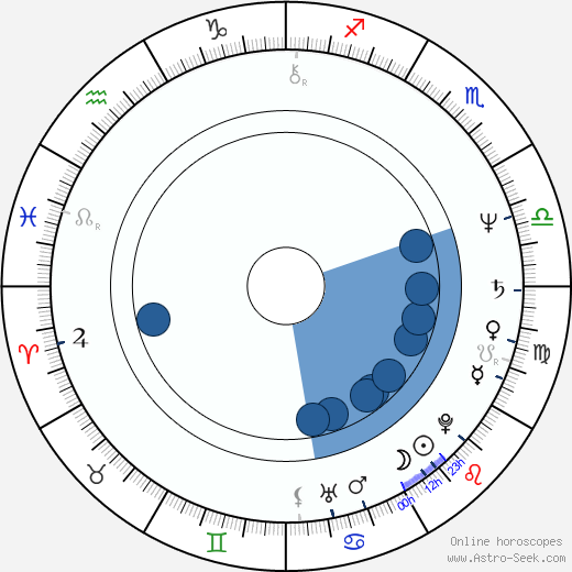 Esteban de Jesús wikipedia, horoscope, astrology, instagram