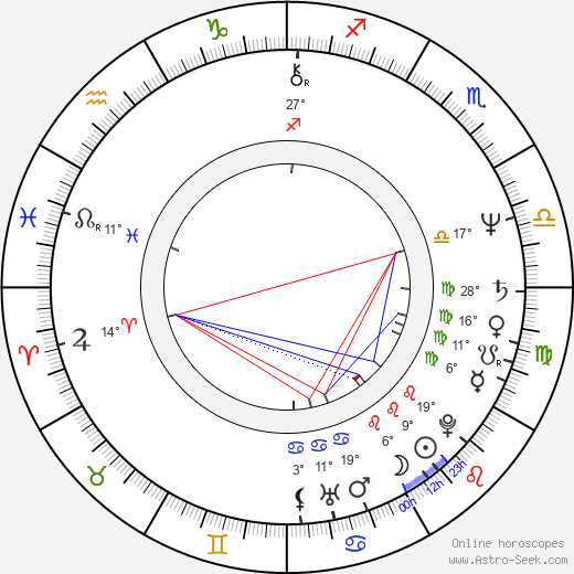 Esteban de Jesús birth chart, biography, wikipedia 2023, 2024