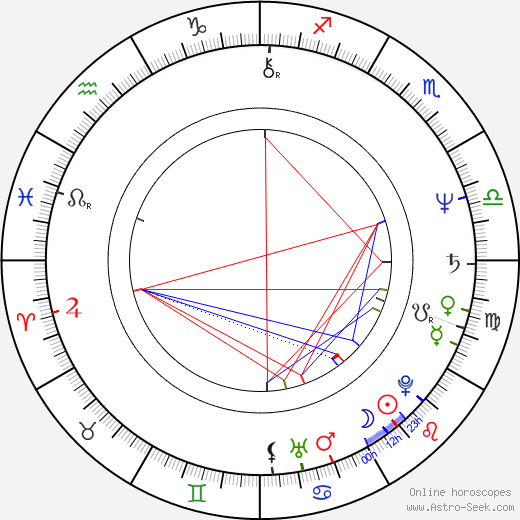 Esteban de Jesús birth chart, Esteban de Jesús astro natal horoscope, astrology