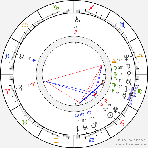 Fredrik Lundberg birth chart, biography, wikipedia 2024, 2025
