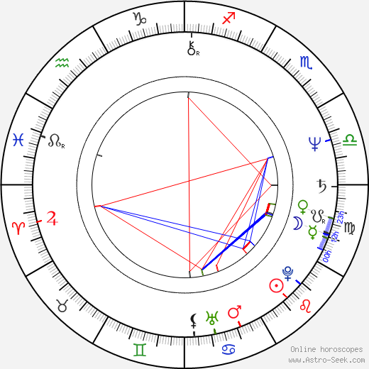 Fredrik Lundberg birth chart, Fredrik Lundberg astro natal horoscope, astrology