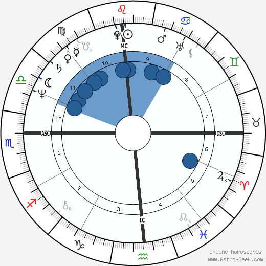 Gary Hall Sr. wikipedia, biography, birth chart, instagram Gary Hall Sr. wikipedia, horoscope, astrology, instagram