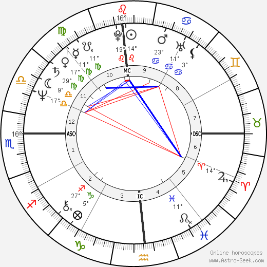 Gary Hall Sr. birth chart, biography, wikipedia 2023, 2024