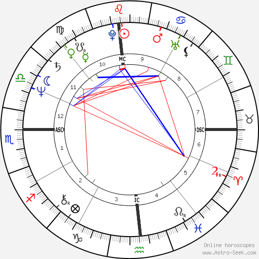 Gary Hall Sr. birth chart, Gary Hall Sr. astro natal horoscope, astrology