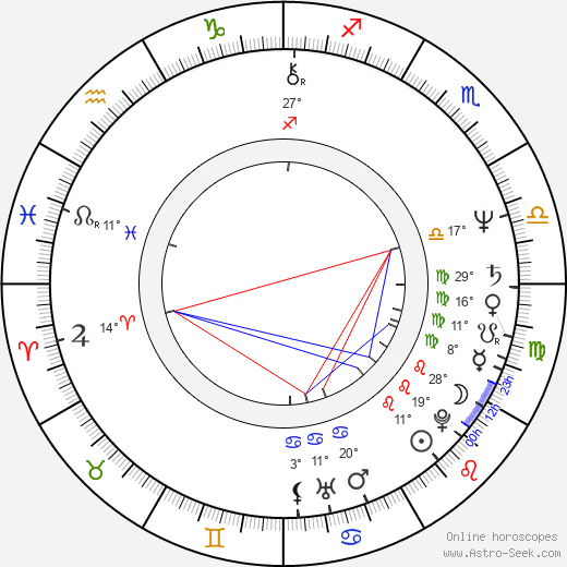 Gerardo Amechazurra birth chart, biography, wikipedia 2023, 2024