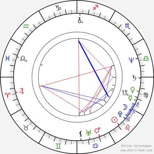 Gerardo Amechazurra birth chart, Gerardo Amechazurra astro natal horoscope, astrology