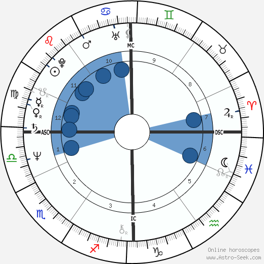 Gerhard Vehns wikipedia, horoscope, astrology, instagram