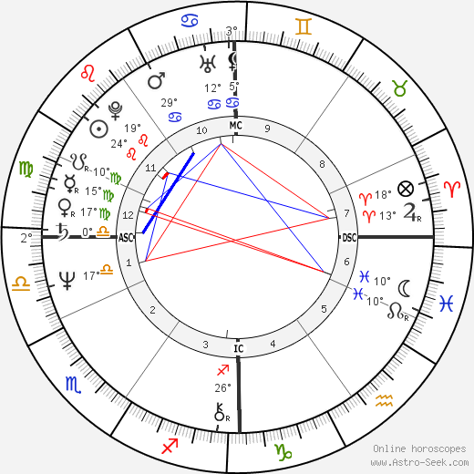 Gerhard Vehns birth chart, biography, wikipedia 2024, 2025
