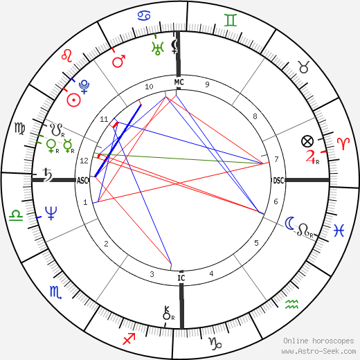 Gerhard Vehns birth chart, Gerhard Vehns astro natal horoscope, astrology