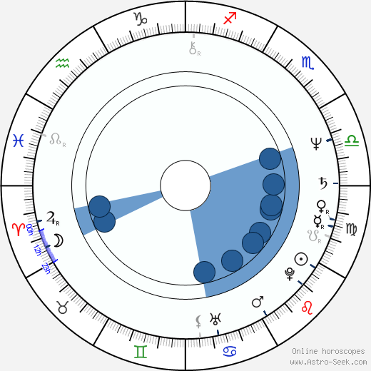 Glenn Hughes horoscope, astrology, sign, zodiac, date of birth, instagram