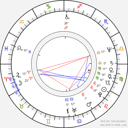 Glenn Hughes birth chart, biography, wikipedia 2024, 2025