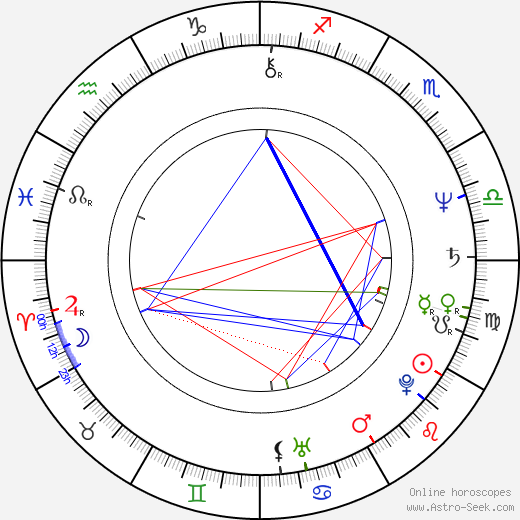 Glenn Hughes birth chart, Glenn Hughes astro natal horoscope, astrology