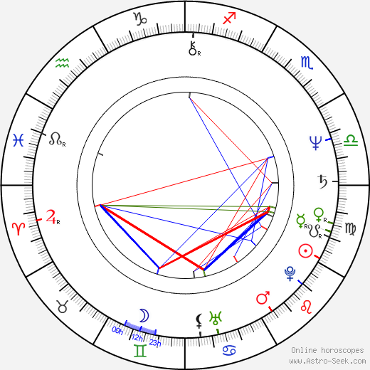 Grazyna Dlugolecka birth chart, Grazyna Dlugolecka astro natal horoscope, astrology