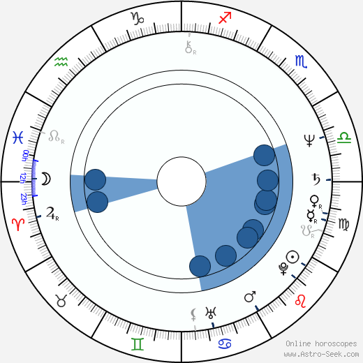 Gustavo Santaolalla wikipedia, horoscope, astrology, instagram