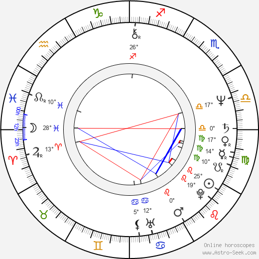 Gustavo Santaolalla birth chart, biography, wikipedia 2024, 2025