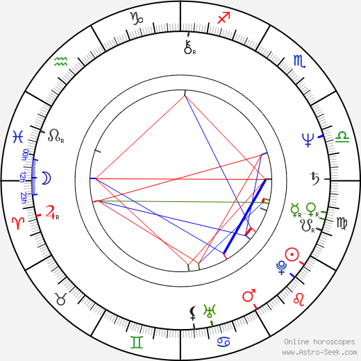 Gustavo Santaolalla birth chart, Gustavo Santaolalla astro natal horoscope, astrology