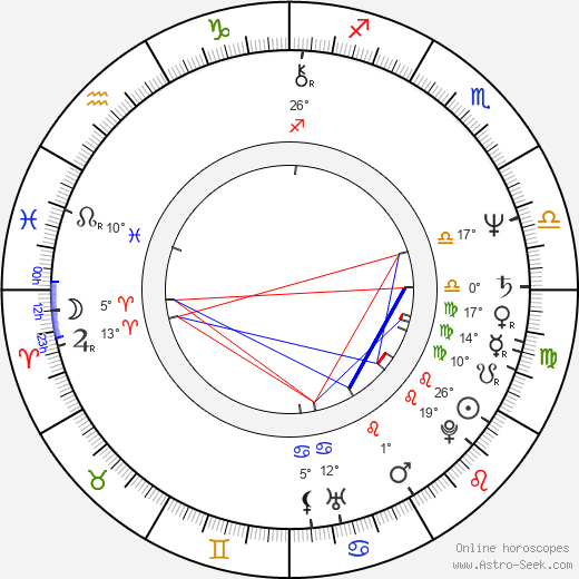 Hye-suk Han birth chart, biography, wikipedia 2024, 2025