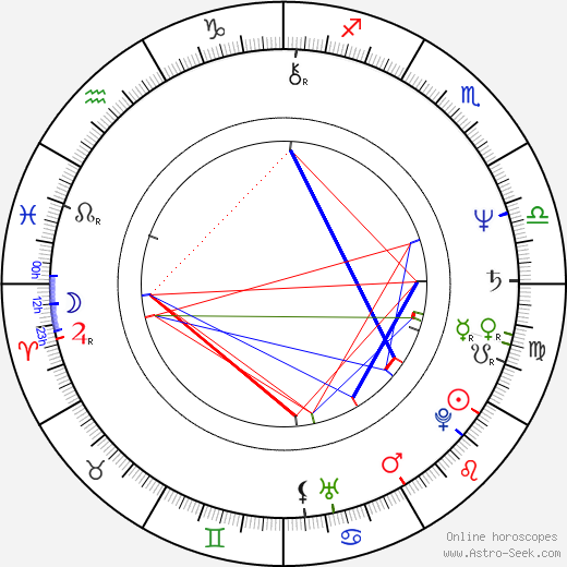 Hye-suk Han birth chart, Hye-suk Han astro natal horoscope, astrology