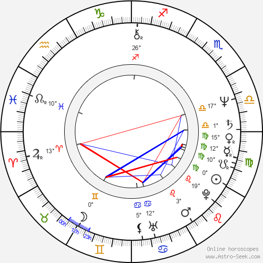 Ján Baláž birth chart, biography, wikipedia 2023, 2024