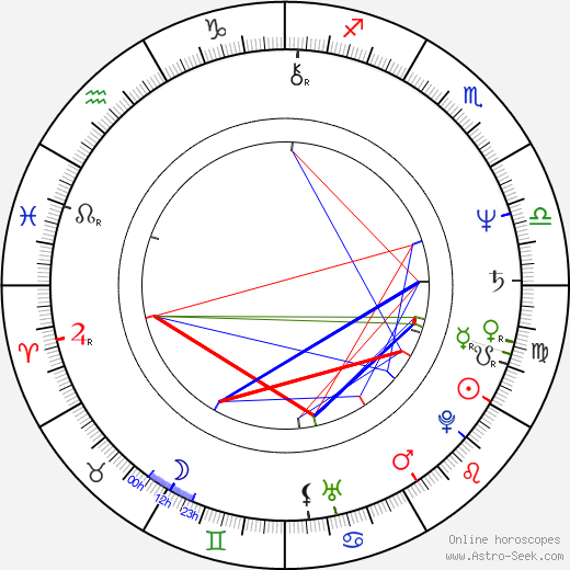 Ján Baláž birth chart, Ján Baláž astro natal horoscope, astrology
