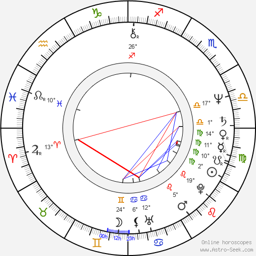 Jan Marinus Wiersma birth chart, biography, wikipedia 2024, 2025