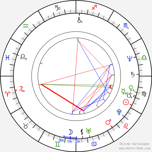 Jan Marinus Wiersma birth chart, Jan Marinus Wiersma astro natal horoscope, astrology