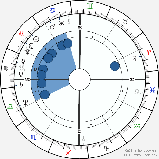 Jay North horoscope, astrology, sign, zodiac, date of birth, instagram