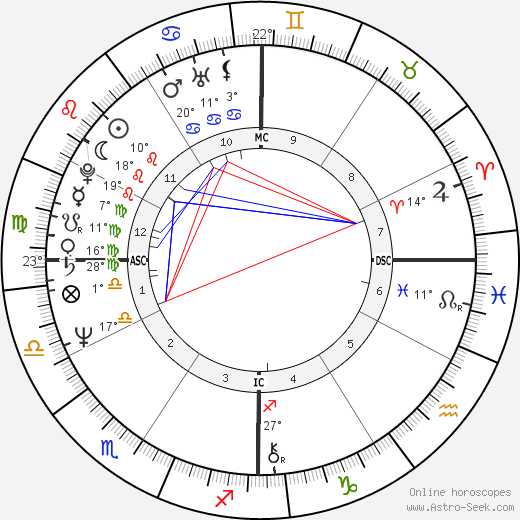 Jay North birth chart, biography, wikipedia 2023, 2024