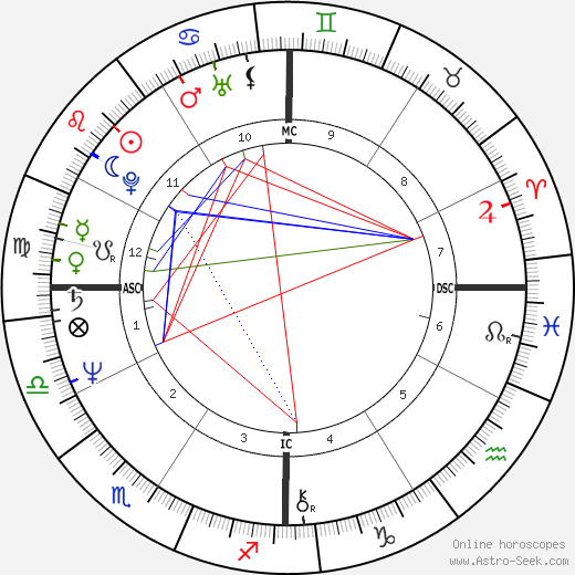 Jay North birth chart, Jay North astro natal horoscope, astrology