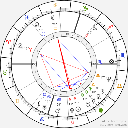 Jean-Louis Normandin birth chart, biography, wikipedia 2023, 2024