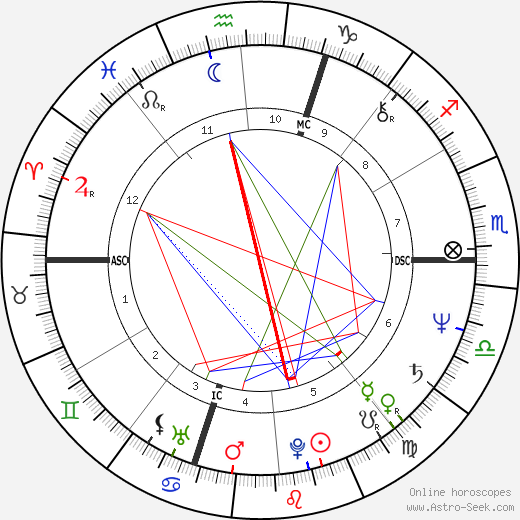 Jean-Louis Normandin birth chart, Jean-Louis Normandin astro natal horoscope, astrology