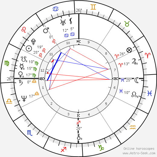 Jean-Luc Mélenchon birth chart, biography, wikipedia 2024, 2025