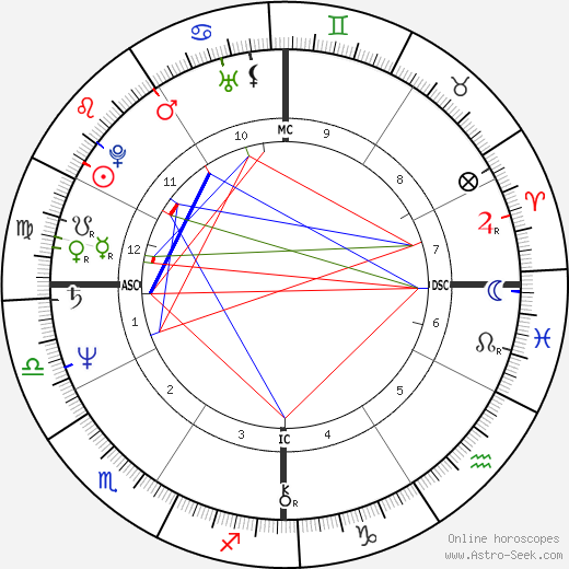 Jean-Luc Mélenchon birth chart, Jean-Luc Mélenchon astro natal horoscope, astrology