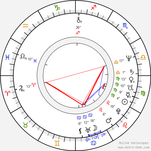 Jean-Pierre Malo birth chart, biography, wikipedia 2023, 2024