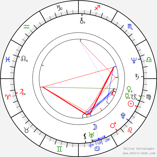 Jean-Pierre Malo birth chart, Jean-Pierre Malo astro natal horoscope, astrology