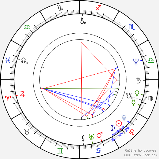 Joe Lynn Turner birth chart, Joe Lynn Turner astro natal horoscope, astrology