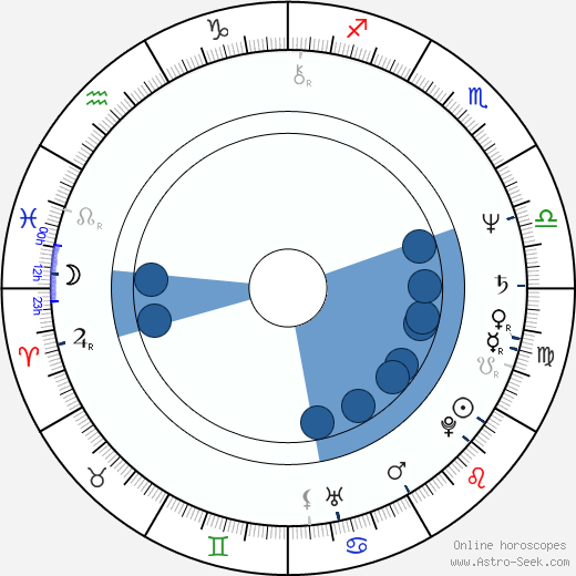 John Deacon horoscope, astrology, sign, zodiac, date of birth, instagram