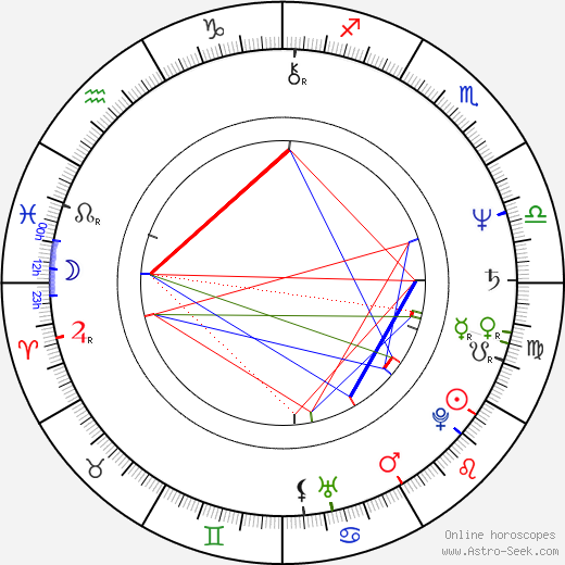 John Deacon birth chart, John Deacon astro natal horoscope, astrology